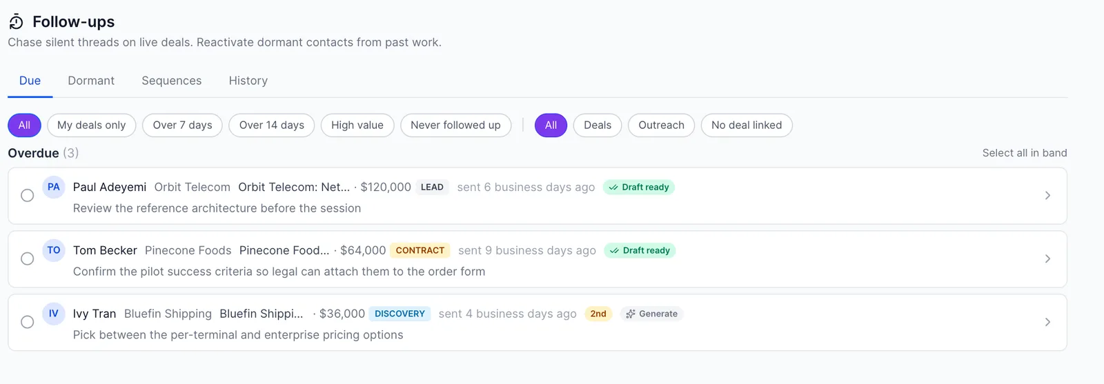 Follow-ups page listing three overdue threads with drafts ready