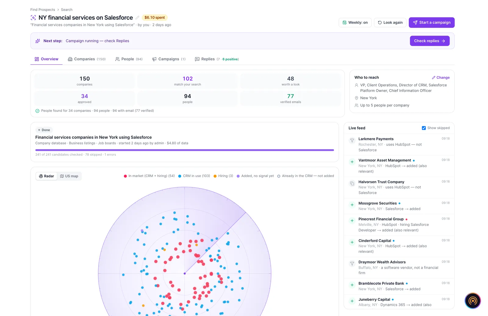 Prospecting radar view of companies scored by match