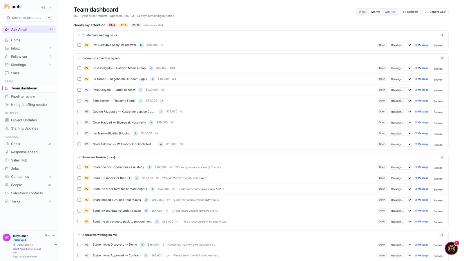 Team dashboard listing items that need the leader's attention