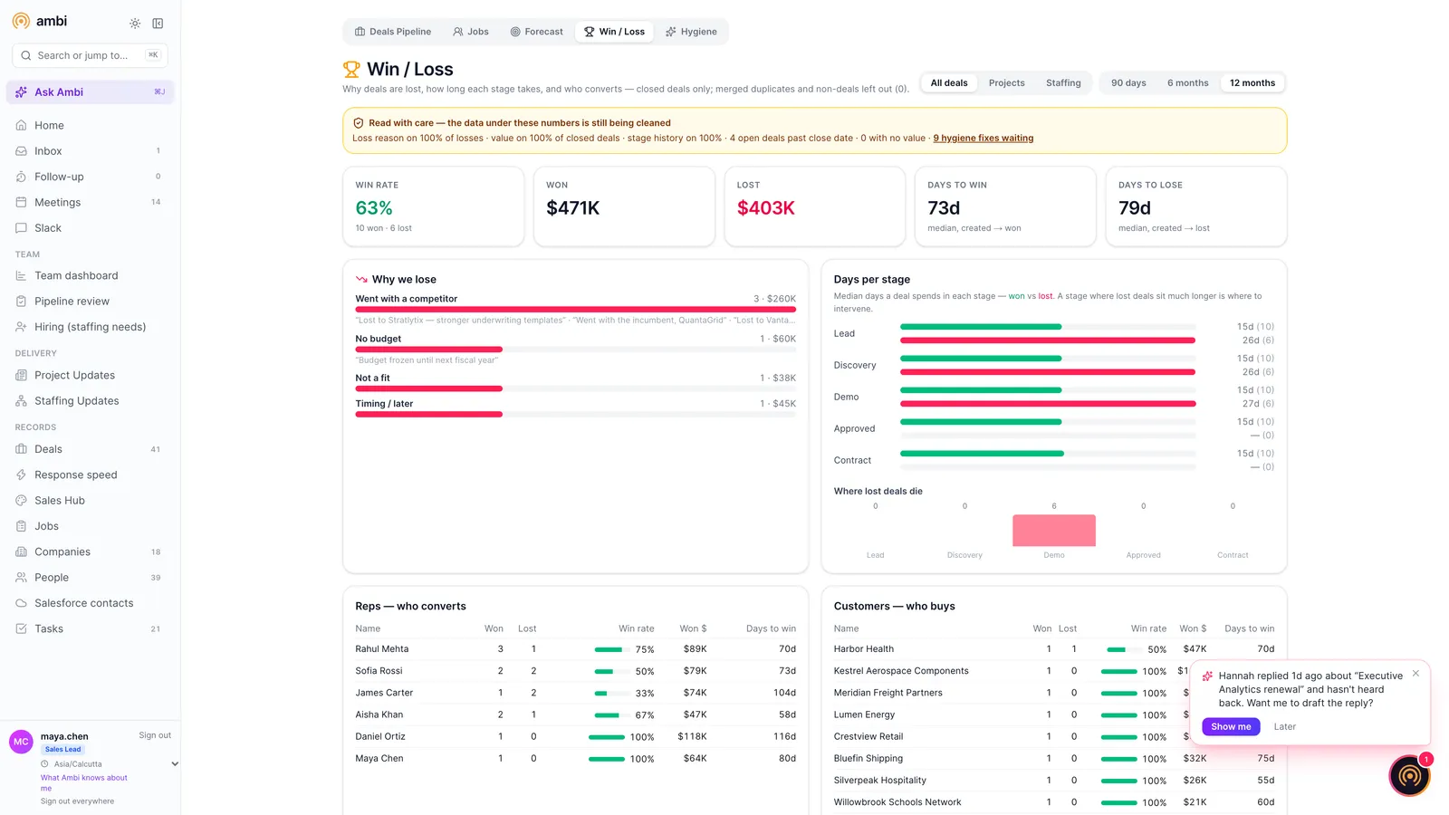 Win and loss analysis page